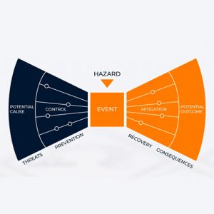 Risk management, Bow Tie